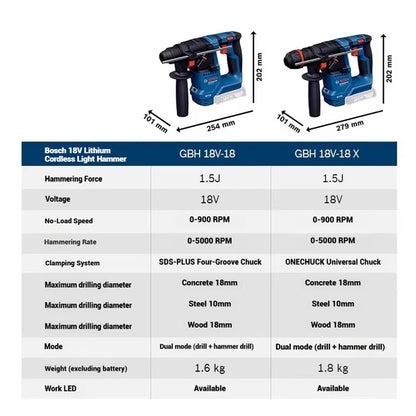 Marteau Perforateur Sans Fil Bosch GBH 18V-18 & GBH 18V-18 X – Compact, Puissant & Brushless