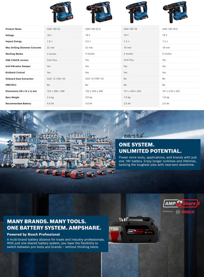 Marteau Perforateur Sans Fil Bosch GBH 18V-18 & GBH 18V-18 X – Compact, Puissant & Brushless