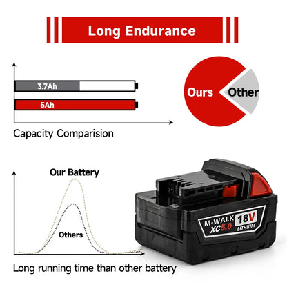 Batterie Lithium 18V 5.0Ah M-WALK – Remplacement pour Outils Milwaukee 18V Li-Ion